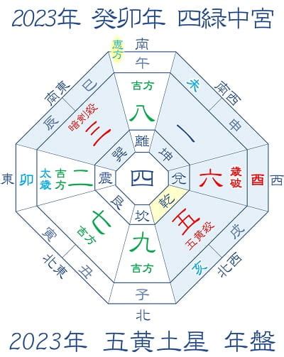 2023 方位吉凶|【2023年】五黄土星の吉方位と凶方位｜九星吉方位カレンダ